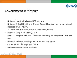 Vijay Teng, Executive Vice President, Intas Animal Health | PPTX