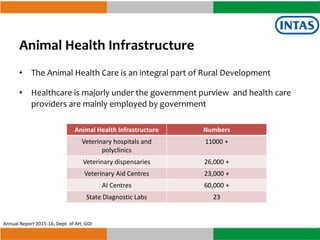 Vijay Teng, Executive Vice President, Intas Animal Health | PPTX