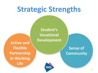 Strategic Strengths
5
Active and
Flexible
Partnership
in Working
Life
Sense of
Community
Student's
Vocational
Development
 
