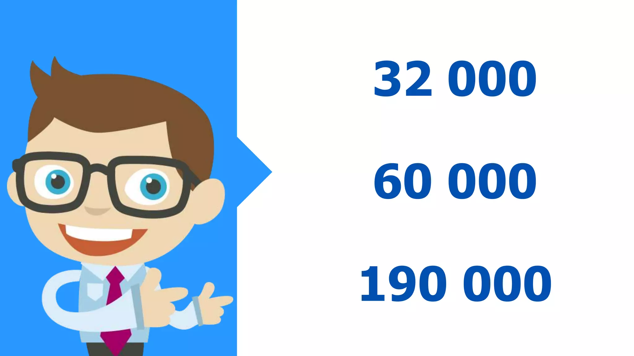 32 000
60 000
190 000
 