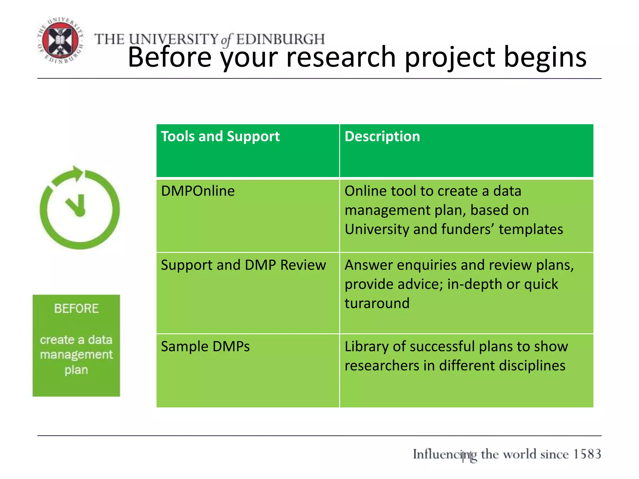 Tools and Support Description
DMPOnline Online tool to create a data
management plan, based on
University and funders’ templates
Support and DMP Review Answer enquiries and review plans,
provide advice; in-depth or quick
turaround
Sample DMPs Library of successful plans to show
researchers in different disciplines
Before your research project begins
11
 