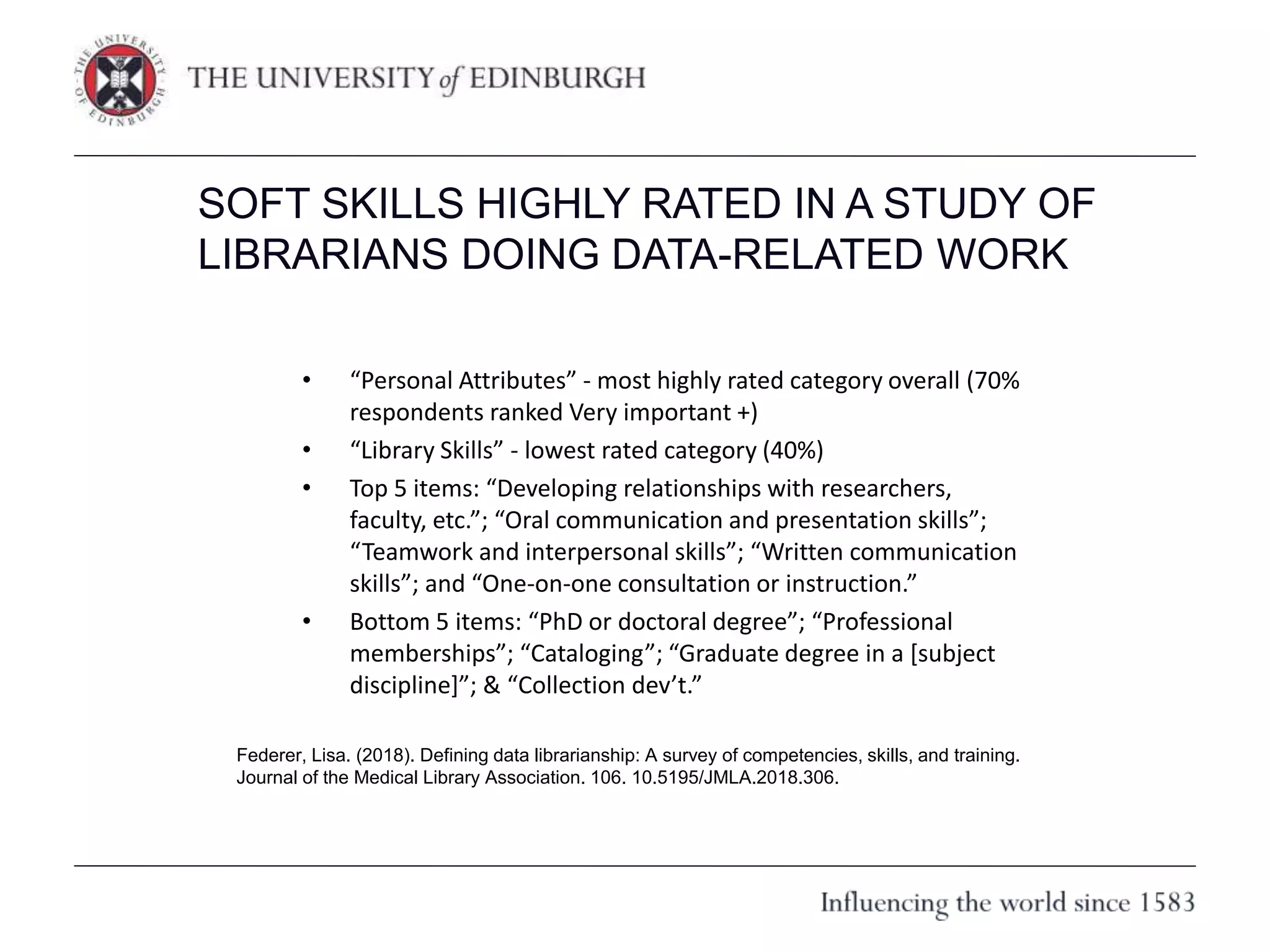 • “Personal Attributes” - most highly rated category overall (70%
respondents ranked Very important +)
• “Library Skills” - lowest rated category (40%)
• Top 5 items: “Developing relationships with researchers,
faculty, etc.”; “Oral communication and presentation skills”;
“Teamwork and interpersonal skills”; “Written communication
skills”; and “One-on-one consultation or instruction.”
• Bottom 5 items: “PhD or doctoral degree”; “Professional
memberships”; “Cataloging”; “Graduate degree in a [subject
discipline]”; & “Collection dev’t.”
SOFT SKILLS HIGHLY RATED IN A STUDY OF
LIBRARIANS DOING DATA-RELATED WORK
Federer, Lisa. (2018). Defining data librarianship: A survey of competencies, skills, and training.
Journal of the Medical Library Association. 106. 10.5195/JMLA.2018.306.
 