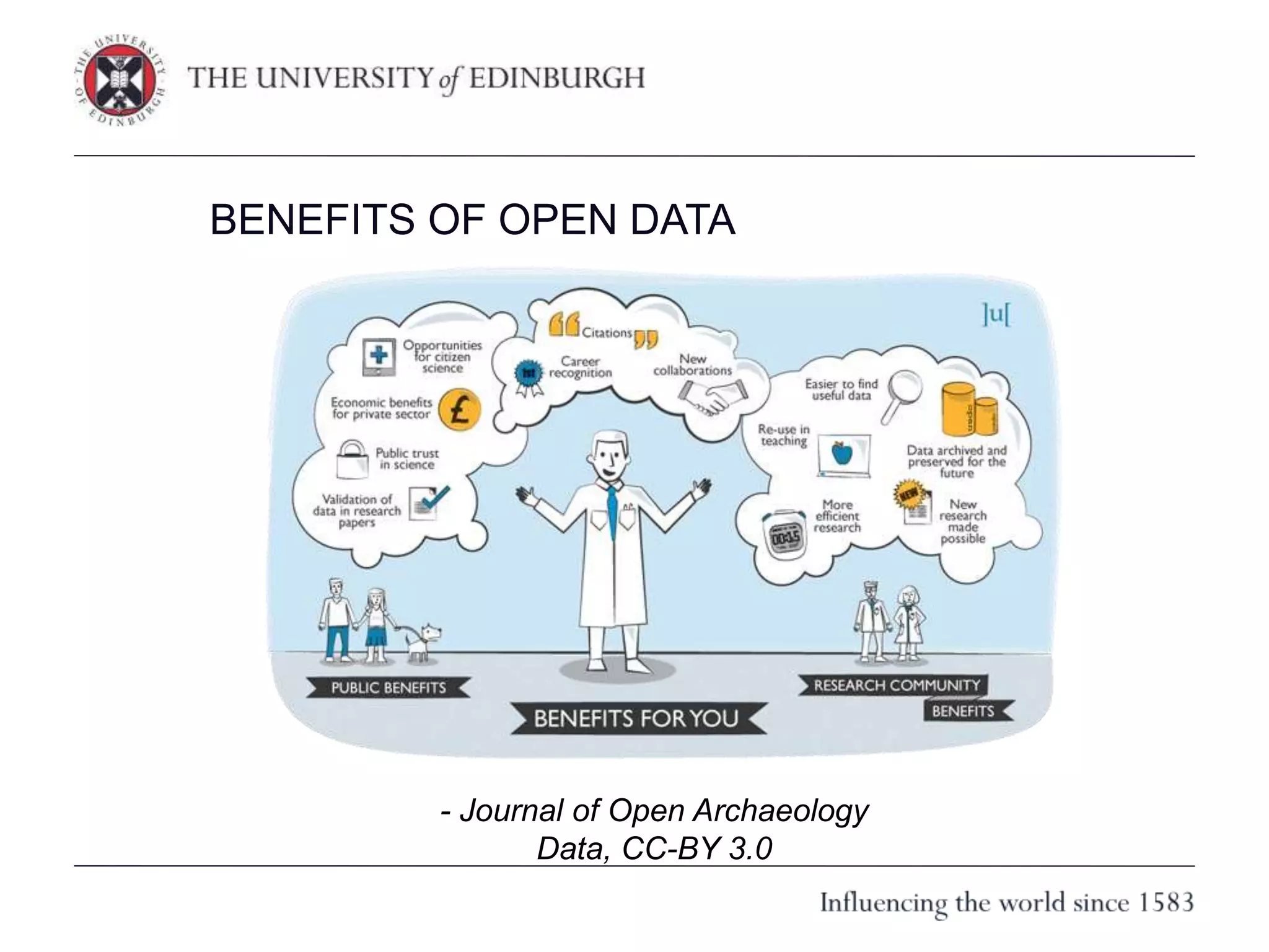 BENEFITS OF OPEN DATA
- Journal of Open Archaeology
Data, CC-BY 3.0
 