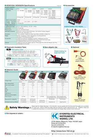 For inquires or orders :
Safety Warnings :
Please read the "Safety Warnings" in the instruction manual supplied with the instrument thoroughly and completely
for correct use. Failure to follow the safety rules can cause ﬁre, trouble, electrical shock, etc. Therefore, make sure
to operate the instrument on a correct power supply and voltage rating marked on each instrument.
The contents of this leaﬂet are subject to change without notice.In consideration of the environment, soy ink and recycled paper were used in this publication. KEW 3025A/3125A-1E Mar. 15 AD
2-5-20, Nakane, Meguro-ku, Tokyo, 152-0031 Japan
Phone:+81-3-3723-0131
Fax:+81-3-3723-0152
E-mail:info-eng@kew-ltd.co.jp
MODEL 3025A 3125A 3126 3127 3128
Voltage range 250V/500V/1000V
2500V
250V/500V/1000V
2500V/5000V
500V/1000V
2500V/5000V
250V/500V/1000V
2500V/5000V
500V/1000V/2500V
5000V/10000V/12000V
Max measurement 100GΩ 1TΩ 1TΩ 10TΩ 35TΩ
Short circuit current 1.5mA 1.5mA 5mA 5mA 5mA
PI     
DAR     
SV/DD — — —  
Filter     
Capacitance — — —  
Memory/communication — — —  
Power source LR14x8 LR14x8 LR14x8 Rechargeable lead
storage Battery(12V)
Rechargeable lead
storage Battery(12V)
Measurement categories CATⅣ300V
CATⅢ600V
CATⅣ300V
CATⅢ600V CATⅢ600V
CATⅣ600V CATⅣ600V
Dimension (mm) (L)x (W)x(D) 177x226x100 177x226x100 205x125x94 208x225x130 330x410x180
7168A
Line probe with
alligator clip(3m)
7265
7165A
8019
7264
7253
Longer line probe with
alligator clip(15m)
8302
Adapter for recorder
(Output 1mV/1µA)
Stable holding for
large bolt head
EVERYTHING YOU NEED.......
M
A
X
27m
m
Insulation resistance
Rated Voltage 250V 500V 1000V 2500V 5000V*
Accuracy 	 0.0	 -	100.0MΩ 	 0.0 	-	 99.9MΩ
	 80	 -	1000MΩ
	0.0	-	99.9MΩ
	 80	-	 999MΩ
0.80	-	 2.00GΩ
	0.0	-	99.9MΩ
	 80	-	 999MΩ
	0.80	 -	 9.99GΩ
	 8.0	 -	100.0GΩ
	0.0	-	99.9MΩ
	 80	-	 999MΩ
	0.80	 -	 9.99GΩ
	8.0	-	99.9GΩ
	 80	 -	1000GΩ
±5%rdg±3dgt ±5%rdg±3dgt ±5%rdg±3dgt ±5%rdg±3dgt ±5%rdg±3dgt
±20%rdg(100GΩ or more)
Short circuit current 1.5mA
Output
voltage
Accuracy ±10% -10 - +20% 0 - +20%
Monitor ±10%rdg±20V
Voltage measurement
Measuring range AC:30 - 600V (50/60Hz) DC:±30 - ±600V
Accuracy ±2%rdg±3dgt
Power source DC12V : LR14/R14 x 8pcs
Applicable standards IEC61010-1, 61010-2-030 CATⅣ300V / CATⅢ600V Pollution degree2,
IEC61010-031, IEC61326-1, 2-2
Dimension 177(L) x 226(W) x 100(D) mm (Hard case 380(L) x 430(W) x 154(D) mm)
Weight 3025A:1.7kg approx. 3125A 1.9kg approx. (including batteries)
4kg approx. (including accessories)
Accessories 7165A(Line probe:3m), 7264(Earth cord:3m), 7265(Guard cord:3m),
8019(Hook type prod), 9180(3025A Hard Case), 9181(3125A Hard Case),
LR14(Alkaline battery size C) x 8, Instruction manual
Optional 7168A(Line probe with alligator clip:3m), 7253(Longer line probe with alligator clip:15m),
8302(Adaptor for recorder)
● KEW3125A / KEW3025A Speciﬁcations
● Selection Guide
● Diagnostic Insulation Tests ● New alligator clip
● Accessories
● Optional
Dielectric Absorption Ratio
Polarization Index
PI=
Insulation resistance value 10 min. after start
Insulation resistance value 1 min. after start
*User-Selectable 15sec. or 30sec. interval
PI
DAR
PI 4.0 or more 4.0-2.0 2.0-1.0 1.0 or less
Criteria Best Good Warning Bad
DAR 1.4 or more 1.25-1.0 1.0 or less
Criteria Best Good Bad
DAR=
Insulation resistance value 1 min. after start
Insulation resistance value *15 sec. after start
NEW NEW
* 3125A only
 