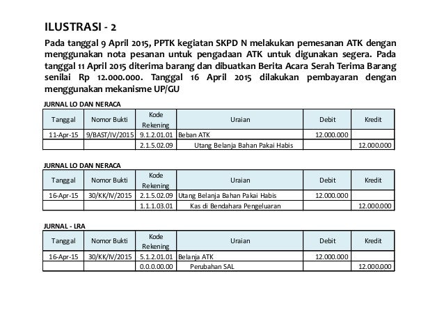 Akuntansi Kewajiban Pemda
