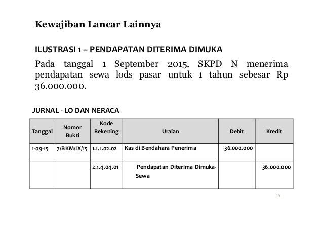 Contoh Soal Akuntansi Kewajiban Pemerintah Guru Paud