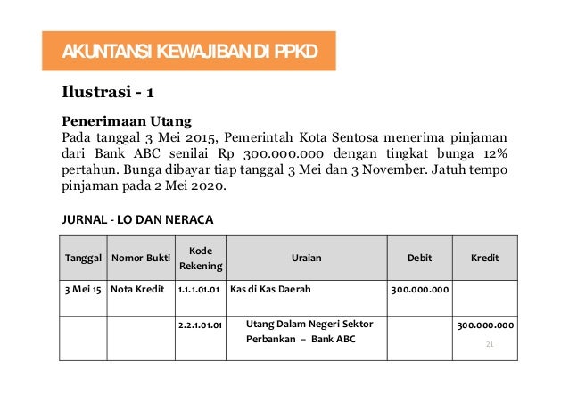 Contoh Soal Akuntansi Kewajiban Pemerintah Guru Paud