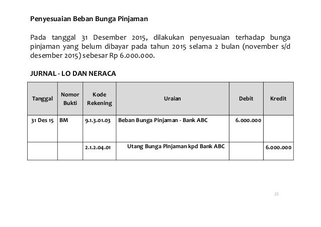 29 Jurnal Bunga Pinjaman Bank Info Dana Tunai