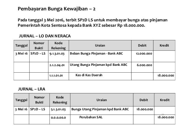 Jurnal Pembayaran Hutang Bank Dan Bunga Seputar Bank Jurnal Pembayaran Hutang Bank Dan Bunga Seputar Bank