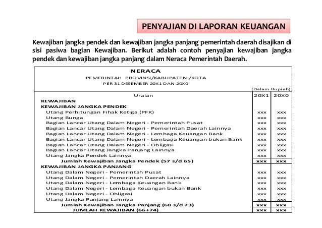 Akuntansi Kewajiban PEMDA
