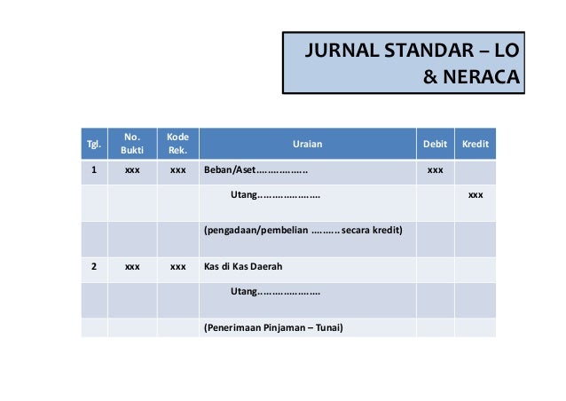 Akuntansi Kewajiban Pemda