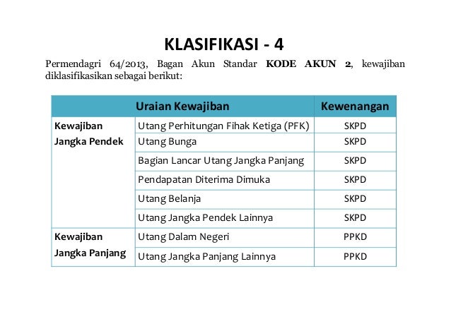 Contoh Soal Akuntansi Kewajiban Pemerintah Guru Paud