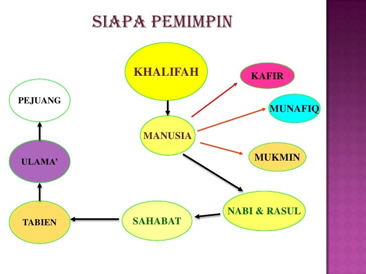 Kewajipan Kepimpinan Islam 1