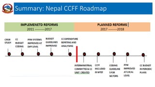 Summary: Nepal CCFF Roadmap
 