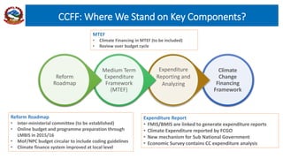 Climate
Change
Financing
Framework
Expenditure
Reporting and
Analyzing
Medium Term
Expenditure
Framework
(MTEF)
Reform
Roadmap
CCFF: Where We Stand on Key Components?
Reform Roadmap
• Inter-ministerial committee (to be established)
• Online budget and programme preparation through
LMBIS in 2015/16
• MoF/NPC budget circular to include coding guidelines
• Climate finance system improved at local level
MTEF
• Climate Financing in MTEF (to be included)
• Review over budget cycle
Expenditure Report
• FMIS/BMIS are linked to generate expenditure reports
• Climate Expenditure reported by FCGO
• New mechanism for Sub National Government
• Economic Survey contains CC expenditure analysis
 