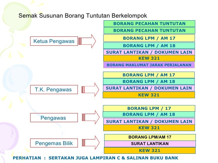 Kewangan upsr 2008