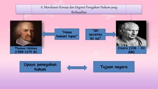 A. Menelusuri Konsep dan Urgensi Penegakan Hukum yang
Berkeadilan
“Homo
humani lupus”
“ubi
secietas
ibi ius”
Thomas Hobbes
(1588–1679 M)
Cicero (106 – 43
SM)
Upaya penegakan
hukum
Tujuan negara
 
