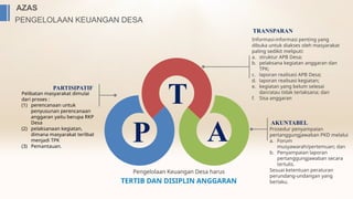 KEWENANGAN DESA DAN ARAH KEBIJAKAN TATA KELOLA KEUANGAN DESA TAHUN 2023 ...
