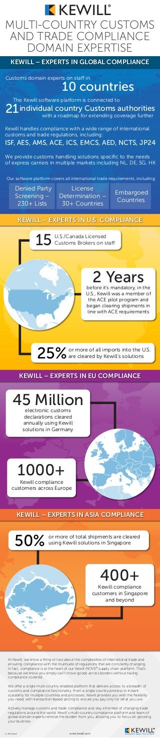 © 2014 Kewill www.kewill.com
Customs domain experts on staff in
The Kewill software platform is connected to
Kewill handles compliance with a wide range of international
customs and trade regulations, including:
We provide customs handling solutions speciﬁc to the needs
of express carriers in multiple markets including NL, DE, SG, HK
At Kewill, we know a thing or two about the complexities of international trade and
ensuring compliance with the multitude of regulations that are constantly changing.
In fact, compliance is at the heart of our Kewill MOVE®
supply chain platform. That’s
because we know you simply can’t move goods across borders without having
compliance covered.
We offer a single multi-country enabled platform that delivers access to a breadth of
customs and compliance functionality. From a single country process to instant
scalability for multiple countries and processes, Kewill provides you with the ﬂexibility
you need, with transaction-based pricing to ensure you pay only for what you use.
Actively manage customs and trade compliance and stay informed of changing trade
regulations around the world. Kewill’s multi-country compliance platform and team of
global domain experts remove the burden from you, allowing you to focus on growing
your business.
U.S./Canada Licensed
Customs Brokers on staff15
before it’s mandatory, in the
U.S., Kewill was a member of
the ACE pilot program and
began clearing shipments in
line with ACE requirements
2 Years
electronic customs
declarations cleared
annually using Kewill
solutions in Germany
45 Million
Kewill compliance
customers across Europe
1000+
or more of all imports into the U.S.
are cleared by Kewill’s solutions25%
or more of total shipments are cleared
using Kewill solutions in Singapore50%
Kewill compliance
customers in Singapore
and beyond
400+
MULTI-COUNTRY CUSTOMS
AND TRADE COMPLIANCE
DOMAIN EXPERTISE
KEWILL
R
Our software platform covers all international trade requirements, including
Denied Party
Screening –
230+ Lists
License
Determination –
30+ Countries
Embargoed
Countries
10 countries
21
ISF, AES, AMS, ACE, ICS, EMCS, AED, NCTS, JP24
individual country Customs authorities
with a roadmap for extending coverage further
KEWILLKeepingYour Supply Chain in Motion
KEWILL – EXPERTS IN ASIA COMPLIANCE
KEWILL – EXPERTS IN EU COMPLIANCE
KEWILL – EXPERTS IN U.S. COMPLIANCE
KEWILL – EXPERTS IN GLOBAL COMPLIANCE
 