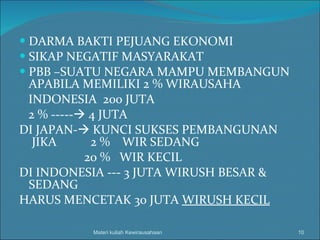 DARMA BAKTI PEJUANG EKONOMI SIKAP NEGATIF MASYARAKAT PBB –SUATU NEGARA MAMPU MEMBANGUN APABILA MEMILIKI 2 % WIRAUSAHA INDONESIA  200 JUTA 2 % -----   4 JUTA DI JAPAN-   KUNCI SUKSES PEMBANGUNAN  JIKA  2 %  WIR SEDANG 20 %  WIR KECIL DI INDONESIA --- 3 JUTA WIRUSH BESAR & SEDANG HARUS MENCETAK 30 JUTA  WIRUSH KECIL   Materi kuliah Kewirausahaan 