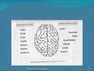 Materi kuliah Kewirausahaan 