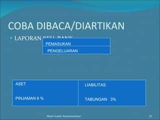 COBA DIBACA/DIARTIKAN LAPORAN KEU. BANK Materi kuliah Kewirausahaan PEMASUKAN PENGELUARAN ASET  PINJAMAN 6 % LIABILITAS TABUNGAN  3% 