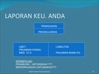 LAPORAN KEU. ANDA Materi kuliah Kewirausahaan PEMASUKAN PENGELUARAN ASET : PINJAMAN KONSU MEN  12 % LIABILITAS PINJAMAN BAMK 6% KESIMPULAN  : PENABUNG : UNTUNGKAH ??? BERWIRAUSAHA UNTUNGKAH??? 