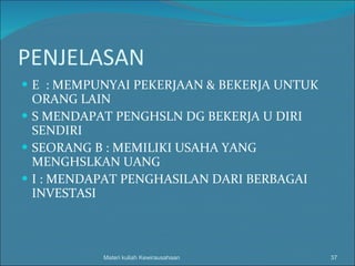 PENJELASAN E  : MEMPUNYAI PEKERJAAN & BEKERJA UNTUK ORANG LAIN S MENDAPAT PENGHSLN DG BEKERJA U DIRI SENDIRI SEORANG B : MEMILIKI USAHA YANG MENGHSLKAN UANG I : MENDAPAT PENGHASILAN DARI BERBAGAI INVESTASI Materi kuliah Kewirausahaan 
