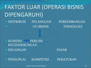 FAKTOR LUAR (OPERASI BISNIS DIPENGARUHI) DISTRIBUSI  PELANGGAN  PERKEMBANGAN UU BISNIS  TEKNOLOGI KONDISI  PERUSH  KECENDERUNGAN KEUANGAN  PASAR PENSUPLAI  KOMPETISI  PERATURAN Materi kuliah Kewirausahaan 