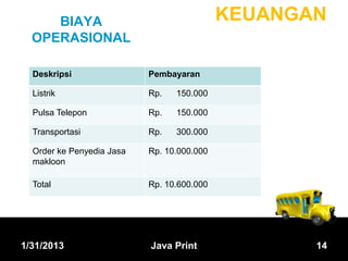BIAYA                                  KEUANGAN
  OPERASIONAL

  Deskripsi                Pembayaran

  Listrik                  Rp.   150.000

  Pulsa Telepon            Rp.   150.000

  Transportasi             Rp.   300.000

  Order ke Penyedia Jasa   Rp. 10.000.000
  makloon

  Total                    Rp. 10.600.000




1/31/2013                  Java Print              14
 