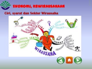 Ekonomi, Kewirausahaan
Ciri, syarat dan Sektor Wirausaha

 