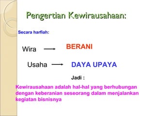 Pengertian Kewirausahaan:Pengertian Kewirausahaan:
Wira BERANI
Usaha DAYA UPAYA
Jadi :
Kewirausahaan adalah hal-hal yang berhubungan
dengan keberanian seseorang dalam menjalankan
kegiatan bisnisnya
Secara harfiah:
 