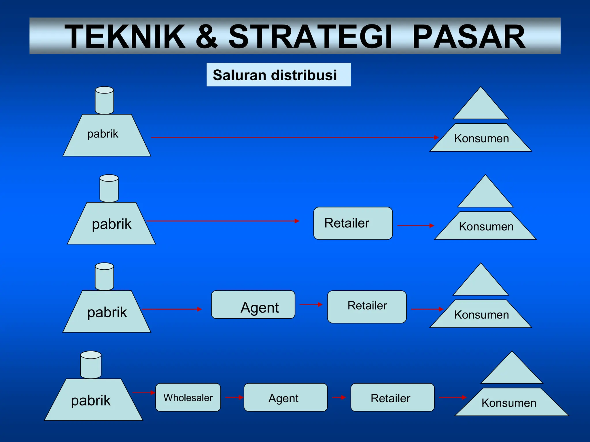 strategi pemasaran Kewirausahaan-Pertemuan-5.ppt