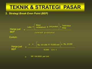 TEKNIK & STRATEGI PASAR
2. Strategi Break Even Point (BEP)
Harga jual
BEP
=
Laba +
Biaya
variabel/unit x Jml produk +
Total biaya
tetap
J u m l a h p r o d u k s i
Contoh:
Harga jual
BEP
=
0 + Rp. 101.000 x 10.000 unit Rp. 20.000
10.000 U n i t
= RP. 104.5000 per Unit
+
 