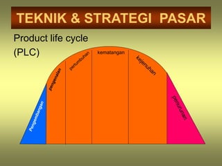 TEKNIK & STRATEGI PASAR
Product life cycle
(PLC) kematangan
 