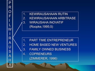 P
R
O
     1.   KEWIRAUSAHAAN RUTIN
F
     2.   KEWIRAUSAHAAN ARBITRASE
I    3.   WIRAUSAHA INOVATIF
L         (Roopke,1995;5)
W
 I
R    1.   PART TIME ENTREPRENEUR
A
     2.   HOME BASED NEW VENTURES
U
     3.   FAMILY OWNED BUSINESS
S
     4.   COPRENEURS
A
          (ZIMMERER, 1996)
H
A
 