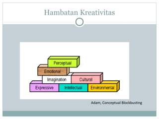 Hambatan Kreativitas
Adam, Conceptual Blockbusting
 