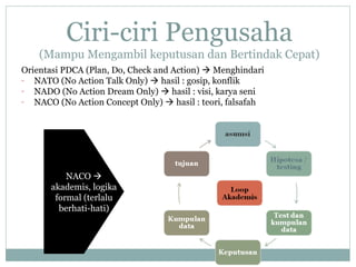 Ciri-ciri Pengusaha
(Mampu Mengambil keputusan dan Bertindak Cepat)
Orientasi PDCA (Plan, Do, Check and Action)  Menghindari
- NATO (No Action Talk Only)  hasil : gosip, konflik
- NADO (No Action Dream Only)  hasil : visi, karya seni
- NACO (No Action Concept Only)  hasil : teori, falsafah
NACO 
akademis, logika
formal (terlalu
berhati-hati)
 