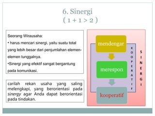 6. Sinergi
( 1 + 1 > 2 )
Seorang Wirausaha:
• harus mencari sinergi, yaitu suatu total
yang lebih besar dari penjumlahan elemen-
elemen tunggalnya.
•Sinergi yang efektif sangat bergantung
pada komunikasi.
carilah rekan usaha yang saling
melengkapi, yang berorientasi pada
sinergy agar Anda dapat berorientasi
pada tindakan.
 