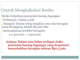 Contoh Mengkalkulasi Resiko
Risiko terjadinya pencurian barang dagangan
1.Frekuensi: 1 bulan 5 kali
2.Dampak: Dalam setiap kejadian rata-rata kerugian
yang ditanggung adalah Rp 300 ribu
3.Kemungkinan prediksi kerugian:
5 x 300.000 = 1.500.000
Artinya: Dalam satu bulan terdapat risiko
pencurian barang dagangan yang berpotensi
menyebabkan kerugian sebesar Rp1,5 juta
 