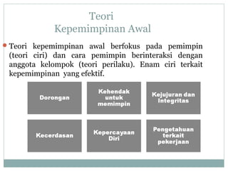 Teori
Kepemimpinan Awal
Teori kepemimpinan awal berfokus pada pemimpin
(teori ciri) dan cara pemimpin berinteraksi dengan
anggota kelompok (teori perilaku). Enam ciri terkait
kepemimpinan yang efektif.
 