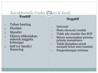Karakteristik Usaha Mikro & Kecil
Positif
1. Tahan banting
2. Flexibel
3. Mandiri
4. Efisien (dikerjakan
seluruh anggota
keluarga)
5. Self (or family)
financing
Negatif
1. Informal
2. Skala ekonomi rendah
3. Tidak ada standar dan SOP
4. Belum menerapkan prinsip-
prinsip manajemen
5. Tidak disiapkan untuk
menjadi besar atau tumbuh
6. Pengembangan terbatas
 