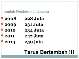 Jumlah Penduduk Indonesia
2008 228 Juta
2009 231 Juta
2010 234 Juta
2011 247 Juta
2014 250 juta
Terus Bertambah !!!
 