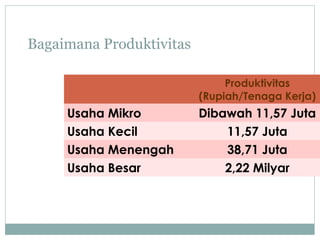 Bagaimana Produktivitas
Produktivitas
(Rupiah/Tenaga Kerja)
Usaha Mikro Dibawah 11,57 Juta
Usaha Kecil 11,57 Juta
Usaha Menengah 38,71 Juta
Usaha Besar 2,22 Milyar
 