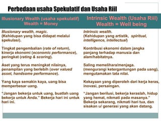 Perbedaan usaha Spekulatif dan Usaha Riil
Illusionary Wealth (usaha spekulatif)
Wealth = Money
Intrinsic Wealth (Usaha Riil)
Wealth = Well being
Illusionary wealth, magic.
(Kehidupan yang bisa didapat melalui
spekulasi).
Intrinsic wealth.
(Kehidupan yang artistik, spiritual,
intelligence, intellectual)
Tingkat pengembalian (rate of return),
kinerja ekonomi (economic performance),
peringkat (rating & scoring).
Kontribusi ekonomi dalam jangka
panjang terhadap manusia dan
alam/habitatnya.
Aset yang terus meningkat nilainya,
penampilan yang berlebih (over valued
asset, handsome performance).
Saling memelihara/menjaga.
(mengurangi ketergantungan pada uang),
mengutamakan tata nilai.
Yang kaya semakin kaya, uang bisa
memperbesar uang.
Kekayaan yang diperoleh dari kerja keras,
inovasi, persaingan.
“Jangan bekerja untuk uang, buatlah uang
bekerja untuk Anda.” Bekerja hari ini untuk
hari ini.
“Jangan berilusi, bekerja keraslah, hidup
yang hemat, nikmati pada masanya.”
Bekerja sekarang, nikmati hari tua, dan
sisakan u/ generasi yang akan datang.
 