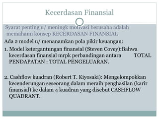 Kecerdasan Finansial
Syarat penting u/ meningk motivasi berusaha adalah
memahami konsep KECERDASAN FINANSIAL
Ada 2 model u/ menanamkan pola pikir keuangan:
1. Model ketergantungan finansial (Steven Covey):Bahwa
kecerdasan finansial mrpk perbandingan antara TOTAL
PENDAPATAN : TOTAL PENGELUARAN.
2. Cashflow kuadran (Robert T. Kiyosaki): Mengelompokkan
kecenderungan seseorang dalam meraih penghasilan (karir
finansial) ke dalam 4 kuadran yang disebut CASHFLOW
QUADRANT.
 