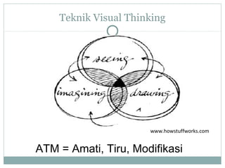 Teknik Visual Thinking
www.howstuffworks.com
ATM = Amati, Tiru, Modifikasi
 