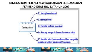 DIMENSI KOMPETENSI KEWIRAUSAHAAN BERDASARKAN
PERMENDIKNAS NO. 13 TAHUN 2007
 