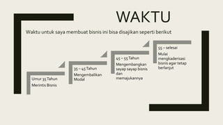 WAKTU
Waktu untuk saya membuat bisnis ini bisa disajikan seperti berikut
Umur 35Tahun
Merintis Bisnis
35 – 45Tahun
Mengembalikan
Modal
45 – 55Tahun
Mengembangkan
sayap sayap bisnis
dan
memajukannya
55 – selesai
Mulai
mengkaderisasi
bisnis agar tetap
berlanjut
 