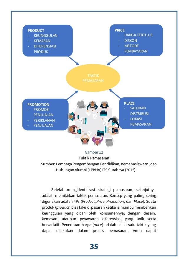 Seri buku literasi digital- strategi kewirausahaan digital